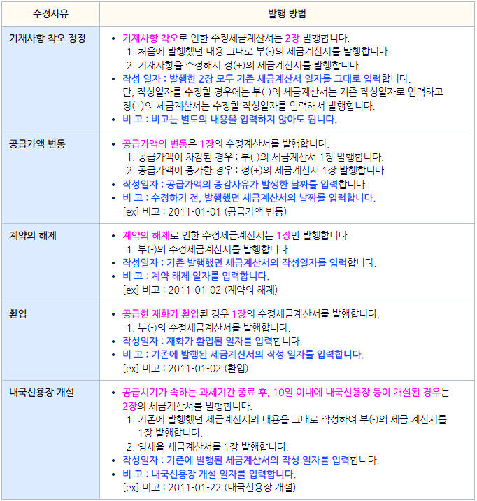 수정 전자세금계산서 발행 방법 및 사유 안내 이미지