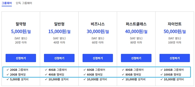 그룹웨어와 웹메일 용량 구성 안내 이미지