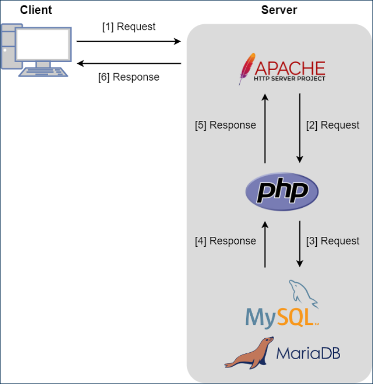 APM Help Center